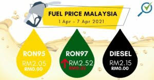 Langgan berita terkini, sensasi & gosip semasa terus ke emel anda. Latest Petrol Price For Ron95 Ron97 Diesel In Malaysia