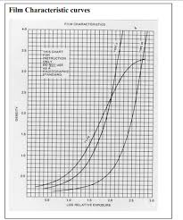 Find Required Amount Of Exposure For Radiography O