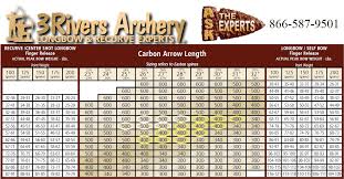 40 Complete Wooden Arrow Spine Selection Chart