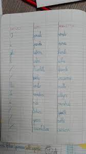 I tipi di aggettivi più comuni sono quelli qualificativi, ovvero elementi che indicano una qualità della persona o dell'oggetto che si sta descrivendo. 29 Idee Su Aggettivo Qualificativo Aggettivi Attivita Di Grammatica Grammatica