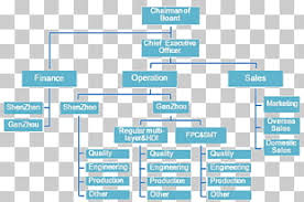 Organizational Chart Nike Hurley International