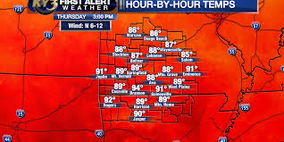 FIRST ALERT WEATHER: Milder & less humid Thursday