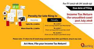 How to file income tax return a.y. Late Filing Of Income Tax Return Archives Ebizfiling