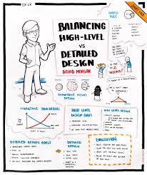 Balancing High Level And Detailed Design By David Morgan Ux Design Learn Design Thinking Ux Design Inspiration
