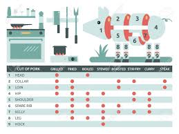 Illustration Of Cut Of Pork Chart For Cooking And Kitchen Elements