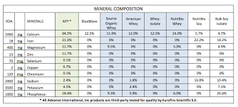 Mineral Id Chart Related Keywords Suggestions Mineral Id