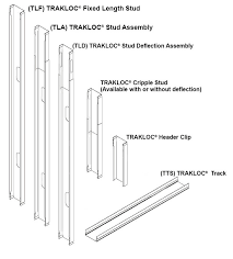 Trakloc Drywall Framing System Clarkdietrich Building