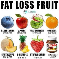 It has small spike like seeds outside its body which makes it look more beautiful. Supply Food On Instagram Comment Below What S Your Favourite Fruit Eat Your Water Is Often A Dietar Diet Loss Healthy Fruits Healthy Eating Plan