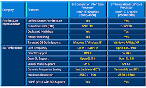 Intel I7 Processor Comparison Chart Lamasa Jasonkellyphoto Co