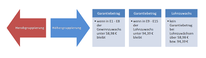 So lautet das urteil des arbeitsgerichts hamm. Hohergruppierung Herabgruppierung Garantiebetrag Im Tvod
