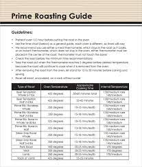 May 22, 2020 · i would allow 15 minutes per pound for cooking time on your prime rib, but always give yourself some wiggle room when it comes to time and serving your holiday meal. Prime Rib Roast Cooking Time