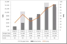 Excel How To Create A Dual Axis Chart With Overlapping Bars