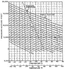 Density Altitude Wikipedia