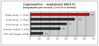 Read customer reviews & find best sellers. Fast Firewire Drives And Firewire Raid