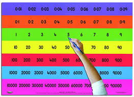 Teachers Place Value Chart Full Autopress Education Ltd