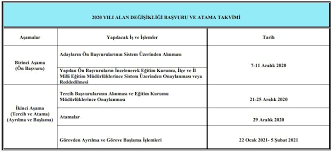 2020 Yili Alan Degisikligi Basvuru Ve Atama Tarihleri Aciklandi Tarih Egitim Alanlar