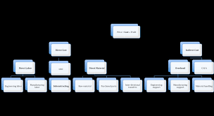 Nama pengajar pn.rahayu binti musirin nama ahli kumpulan mohamad husni bin ramli muhammad yusri bin zakaria 3/27/2015 1 diploma teknologi elektronik 2. Cost Breakdown Analysis Wikipedia