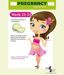 Maybe you would like to learn more about one of these? Pin On Pregnancy Stages