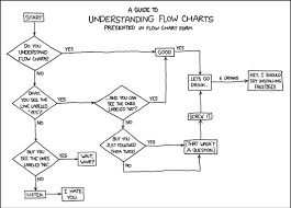 an example of decision tree from xkcd state diagram chart