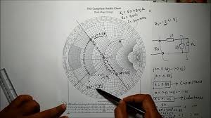 lc matching l section matching network problem solving using smith chart by prof niraj vit chennai