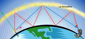 Display the field as a curve or vectors. Ondas De Radio Frecuencias Y Senales Teojhonn S Blog