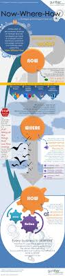 Strategic Planning Strategic Planning Strategic Planning Process Corporate Strategy