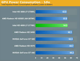 power consumption the intel ivy bridge core i7 3770k review