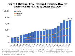 Vaccine adverse event reporting system (vaers), there were 85 reported deaths following influenza vaccination in 2017; Overdose Death Rates National Institute On Drug Abuse Nida