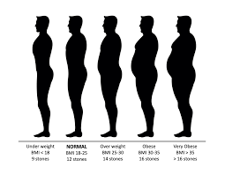 If you are underweight, you will have a bmi of under 19 for women or under 20 for men. Does Weight Gain Cause Back Pain Spine Surgeon London