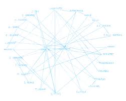 Edward Tufte Forum Design Of Causal Diagrams Barr Art