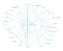 Edward Tufte Forum Design Of Causal Diagrams Barr Art