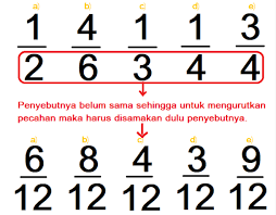 Maybe you would like to learn more about one of these? Cara Mengurutkan Pecahan Dari Yang Terkecil Ke Yang Terbesar