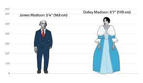 In the list, united states customary values are shown first, followed by metric values. The Height Differences Between All The Us Presidents And First Ladies