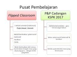 Media pembelajaran merupakan komponen pembelajaran yang meliputi bahan dan peralatan. Flipped Classroom Prasekolah Contoh Contoh Aktiviti Pusat Pembelajaran 1
