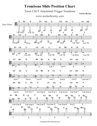 Tenor Trombone Slide Position Chart Low Brass Playing Tips