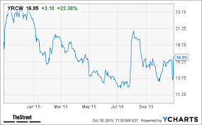 Yrc Worldwide Yrcw Stock Jumps On Earnings Beat Thestreet