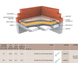 Tout Savoir Sur Cout Isolation Vide Sanitaire Conditions Renovation Maison Isolation