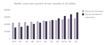 can netflix survive competition from new video streaming