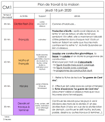 L'appel du 18 juin 2020. Blog Des Oliviens Cm1 Et Cm2 Notre Classe Nos Projets Nos Activites Nos Apprentissages Nos Coups De Coeur