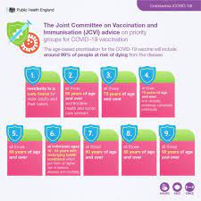 The vaccine rollout strategy varies from country to country. The Roles Of The Mhra And Jcvi In Covid 19 Vaccines Public Health Matters