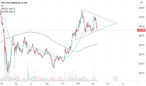 Get detailed hdfc amc stock price news and analysis, dividend, bonus issue, quarterly results information, and more. Hdfcamc Stock Price And Chart Nse Hdfcamc Tradingview