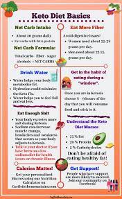 Pin On Keto Recipes
