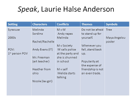 This is our summary we said to our teacher. Speak Laurie Halse Anderson Ppt Video Online Download