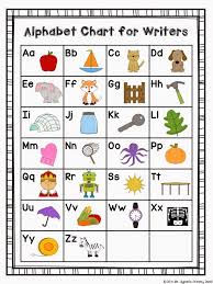 English Alphabet Chart Printable Www Bedowntowndaytona Com