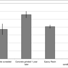 Jun 29, 2012 · interview. Pendulum Tester To Measure Skid Resistance Srt On A Wet Concrete Download Scientific Diagram
