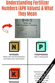 Understanding Fertilizer Numbers And Npk Values Fertilizer Fertilizer For Plants Understanding