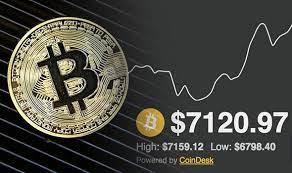 Newsbtc is a cryptocurrency news service that covers bitcoin news today, technical analysis & forecasts for bitcoin price and other altcoins.here at newsbtc, we are dedicated to enlightening everyone about bitcoin and other cryptocurrencies. Bitcoin Price Live Bitcoin Soars Past 7 000 Amid Warning The Bubble Could Burst City Business Finance Express Co Uk