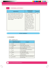Aug 17, 2021 · kunci jawaban buku tantri basa kelas 5 hal 100 guru ilmu sosial. Buku Bahasa Inggris Kelas X Kurikulum 2013 Kemendikbud Buku Guru