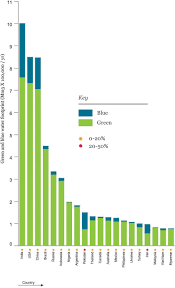 Cool Chart On The Average Water Footprint Per Country Real