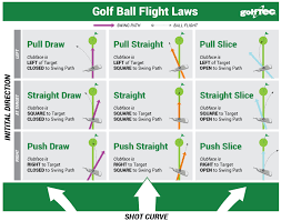 45 Unfolded Golf Ball Trajectory Chart